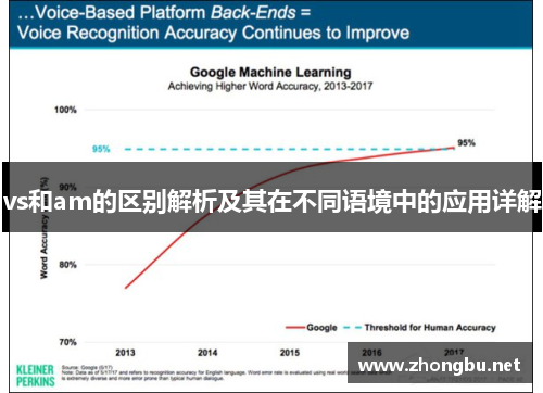 vs和am的区别解析及其在不同语境中的应用详解