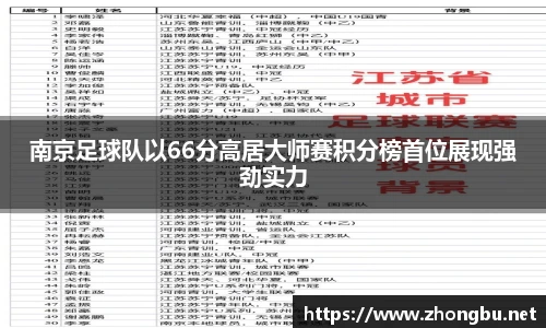 南京足球队以66分高居大师赛积分榜首位展现强劲实力